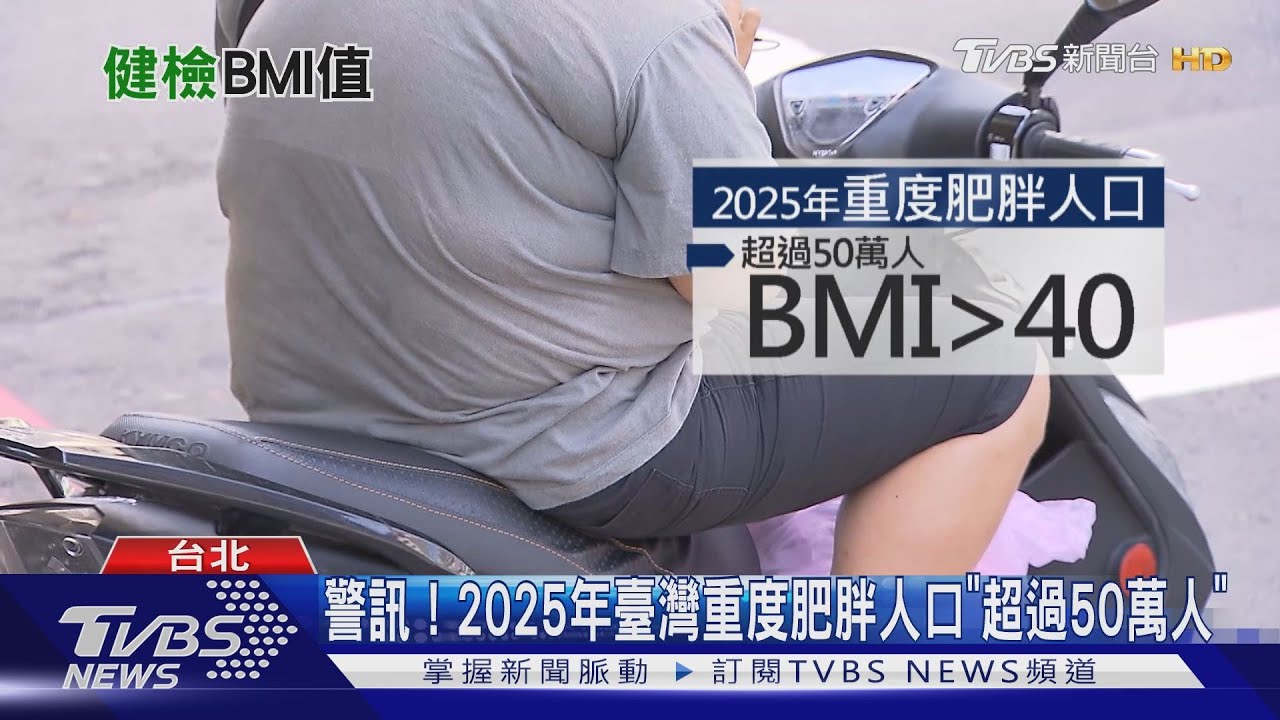 不忌口越吃越胖!BMI大於40 死亡率增200%醫:慢性疾病上身
