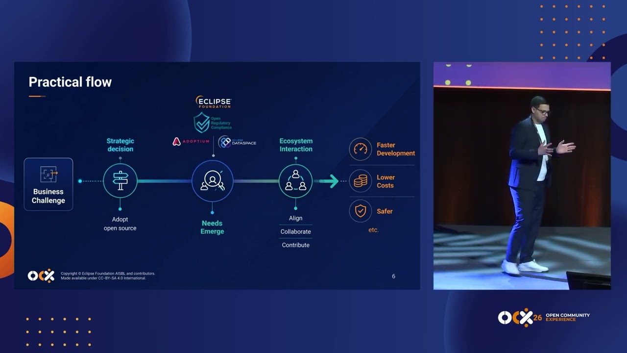 Engineering open ecosystems: Inside the process of building collaboration at scale