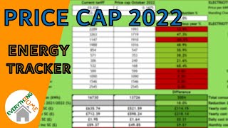 How We Reduced Our Gas Consumption by 3000 kWh! [2022] - Small Changes, Big Results