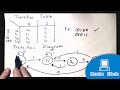 ICS4U Finite Deterministic Automata Drawing Transition Tables And Diagrams
