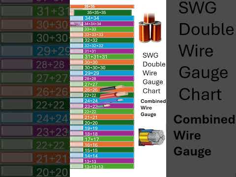 Double SWG wire gauge chart for DIY projects