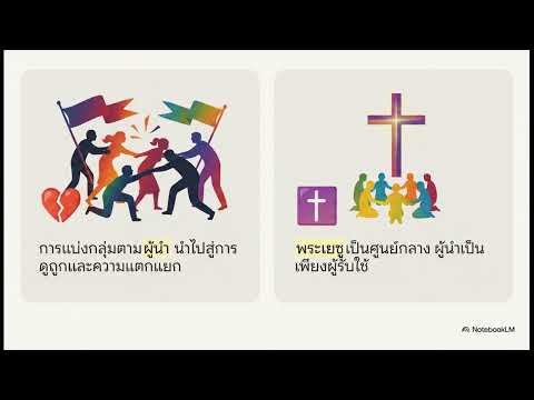 Bible Overview