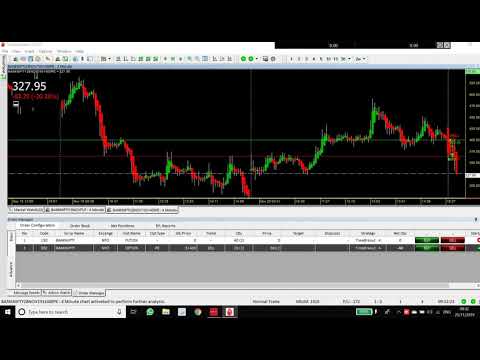 TradeSquared - Bank Nifty Options - Fully Automated Strategy - 25 11 2019