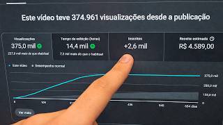 AINDA DA PRA TER UM CANAL GAMER EM 2026? (Resposta Sincera)