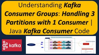 Download the video "Understanding Kafka Consumer Groups: Handling 3 Partitions with 1 Consumer |Java Kafka Consumer Code"