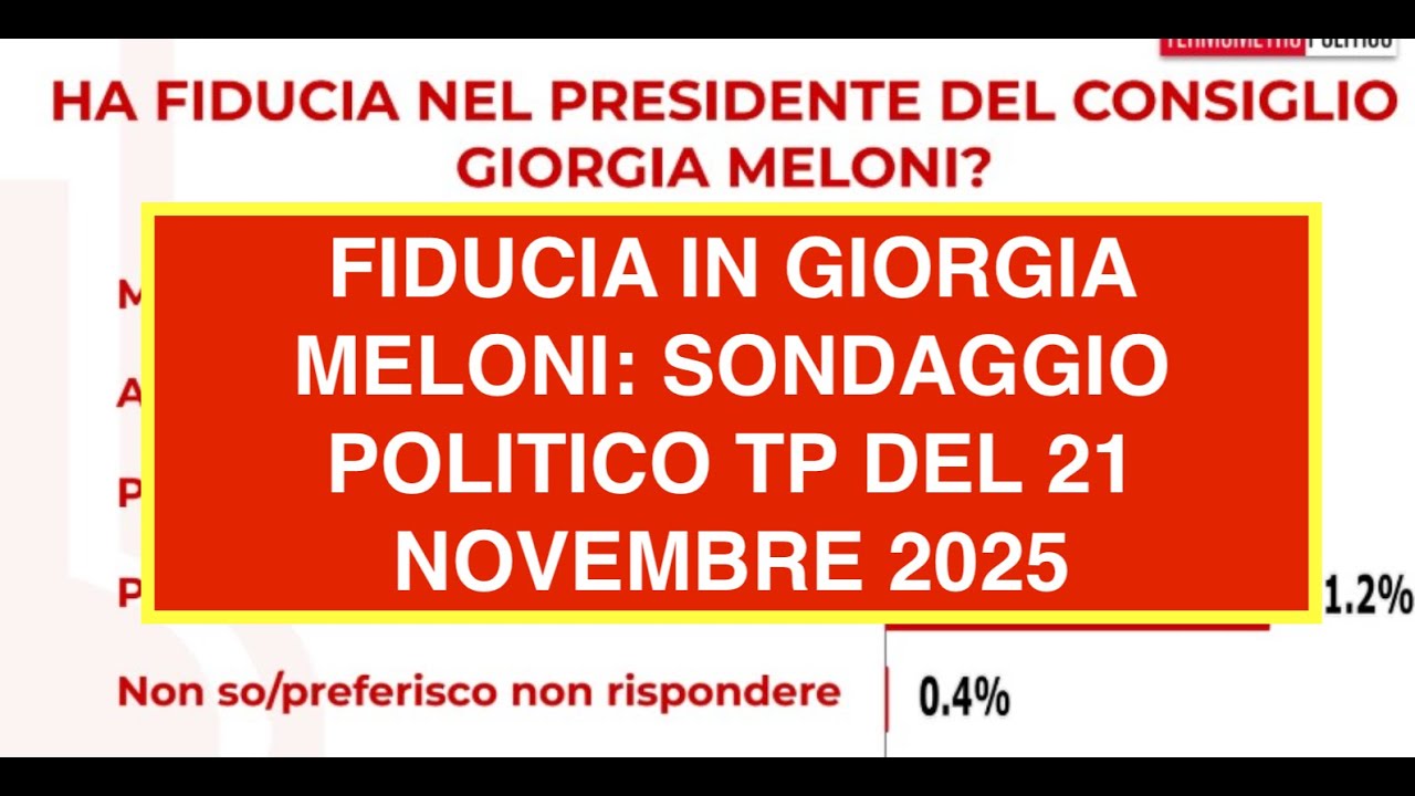 FIDUCIA IN GIORGIA MELONI: SONDAGGIO POLITICO TP DEL 21 NOVEMBRE 2025
