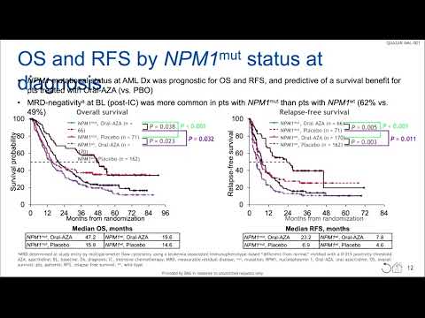 AML: The Art of Remission Maintenance – Dr. Charles Craddock (May 26-27, 2023)