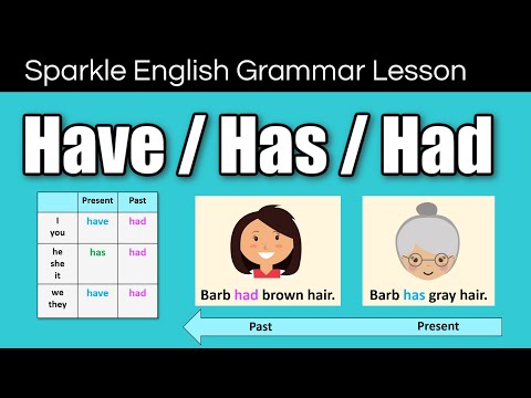 Have, Has, or Had? Basic English Grammar Rules with QUIZ