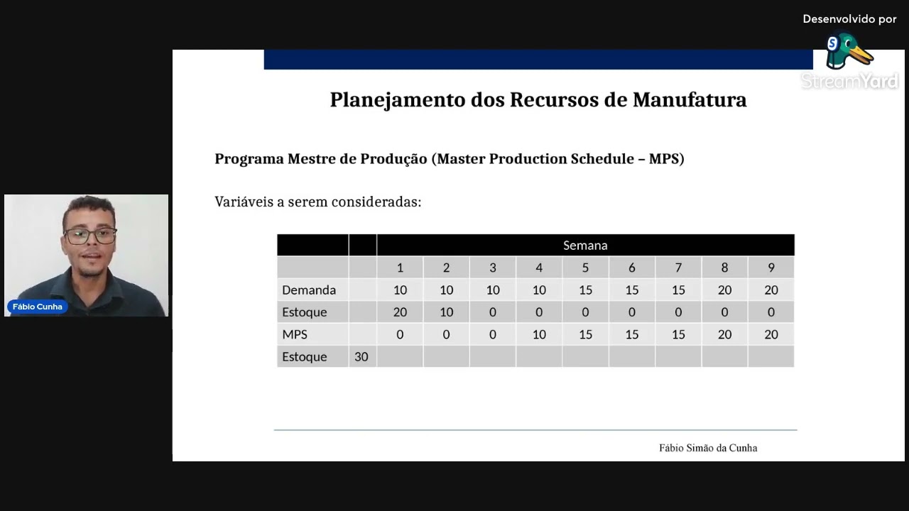 Processos produtivos   Semana 4