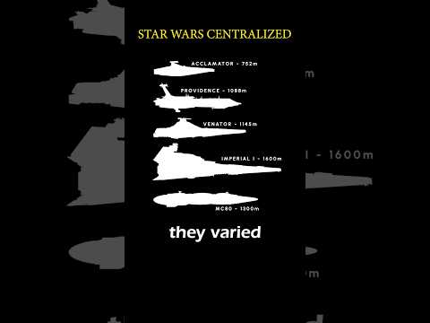 The ACTUAL size of Star Wars ships!