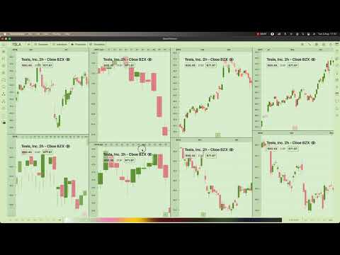 Candlestick Chart SwiftUI