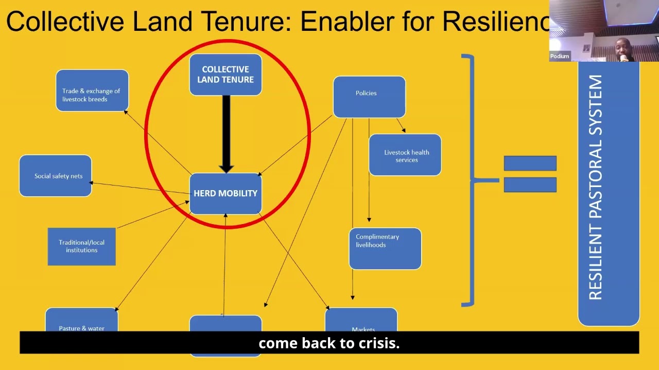 Collective tenure rights: A roadmap for the greater Horn of Africa