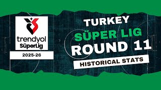 Turkey | Süper Lig Stats Round 11 2025-26 | Historical Stats | OverGolStats