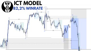 The Best ICT Entry Model | Full Guide For Beginners