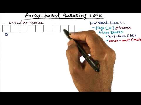Array Based Queueing Lock - Georgia Tech - Advanced Operating Systems