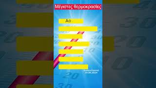 Κύμα έντονης ζέστης - Μέγιστες θερμοκρασίες  #καιροσ