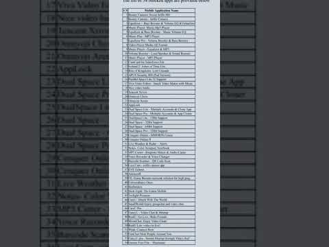 Chinese apps banned in India list 2022 | 54 chinese apps banned list