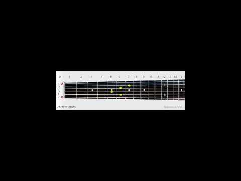 D#7#9 or Eb7#9 | D# or Eb Dominant 7th #9 Guitar Chord