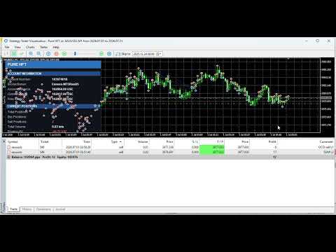 Video Pure HFT
