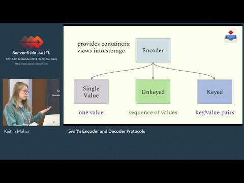 Kaitlin Mahar - Swift's Encoder And Decoder Protocols