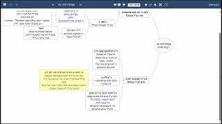דף יומי מסכת עבודה זרה דף נה - שיעור קצר וברור במיוחד בליווי תרשים - אורי בריליאנט אתר סיני (שיעורי הדף היומי בקצרה מאת הרב אורי בריליאנט) - התמונה מוצגת ישירות מתוך אתר האינטרנט יוטיוב. זכויות היוצרים בתמונה שייכות ליוצרה. קישור קרדיט למקור התוכן נמצא בתוך דף הסרטון דף יומי מסכת עבודה זרה דף נה - שיעור קצר וברור במיוחד בליווי תרשים - אורי בריליאנט אתר סיני (שיעורי הדף היומי בקצרה מאת הרב אורי בריליאנט) - התמונה מוצגת ישירות מתוך אתר האינטרנט יוטיוב. זכויות היוצרים בתמונה שייכות ליוצרה. קישור קרדיט למקור התוכן נמצא בתוך דף הסרטון