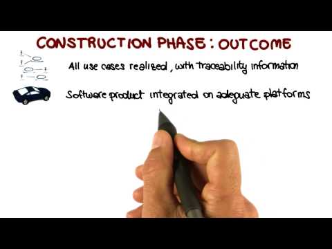 Lesson Overview Georgia Tech Software Development Process