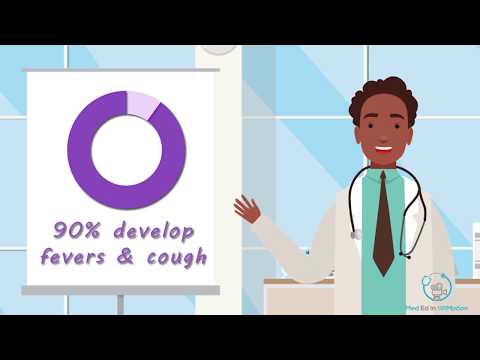 COVID-19: What your ER Physician would like you to know about the Novel Coronavirus