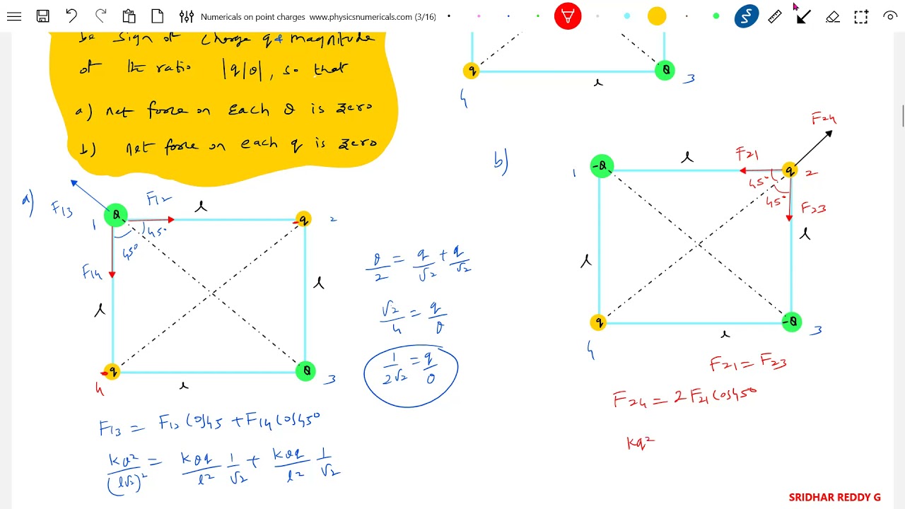 Numericals on point charges