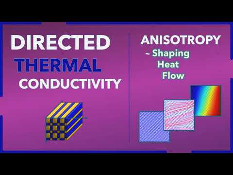 Advanced Heat Transfer ~ Anisotropic Materials Explained