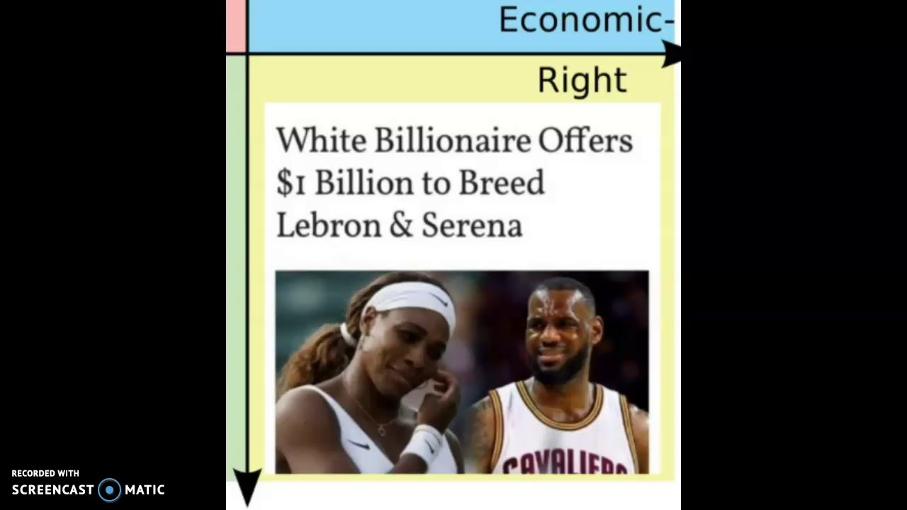 R/PoliticalCompassMemes