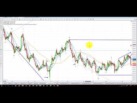 Elliott Wave Analysis of Gold, Silver & GLD as of 11th November 2017