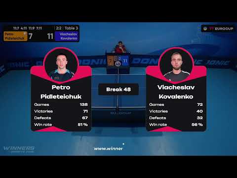 09:30 Petro Pidleteichuk - Viacheslav Kovalenko 19.08.2023 TT Euro.Cup Ukraine Master. TABLE 3