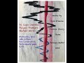 Da Capo Chamber Players: Premieres of Works by Bard Student Composers