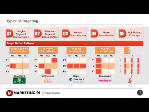 5 Digital Marketing Skills to Master for 2020 Beyond