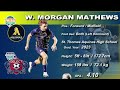 W. MORGAN MATHEWS-Soccer Highlights Video-May 7th 2021