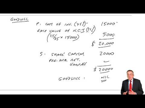 Group Accounts The Consolidated Statement of Financial Position (2c) - ACCA (FA) lectures