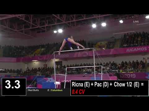 [Riley McCusker] Bars Pan American Championships 2019 TF (2017-2020 CoP)