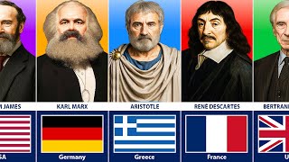 Greatest Philosophers in History From Different Countries