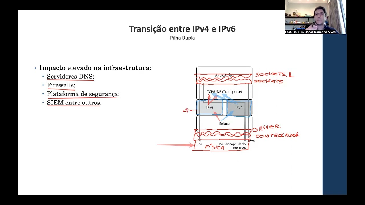 Técnicas de transição entre os protocolos IPv4 e IPv6