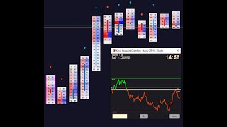 Kecia Footprint Orderflow Indicator for CTrader