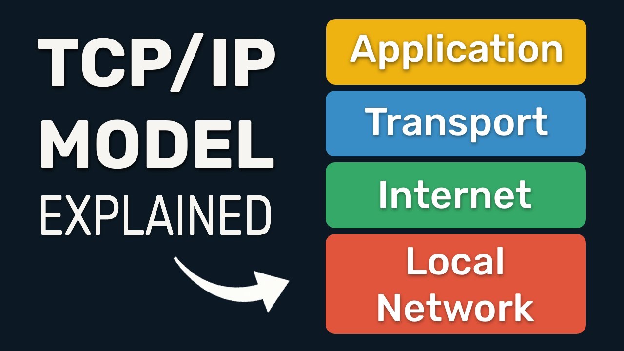 How the TCP/IP Model Actually Works | CCNA Day 3