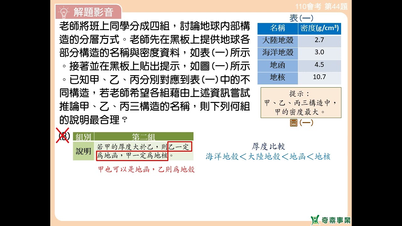 P.43 單元2 110會考第44題