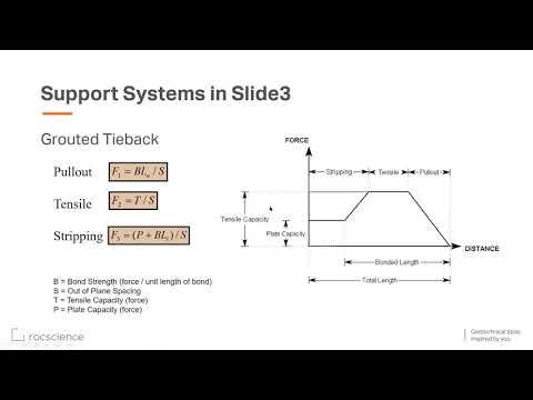 Slide3 Webinar Series: Part II - Seepage & Support Analysis