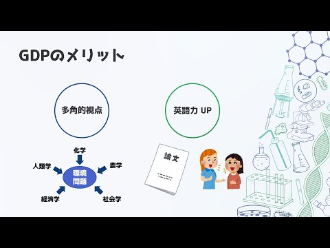2021在学生によるグローバル・ディスカバリー・プログラム紹介（田中 朱音さん）