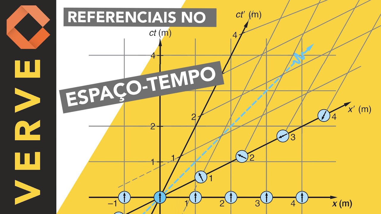 Relativity between two reference frames in Minkowski spacetime