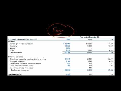 Earnings Management and Financial Statement Analysis