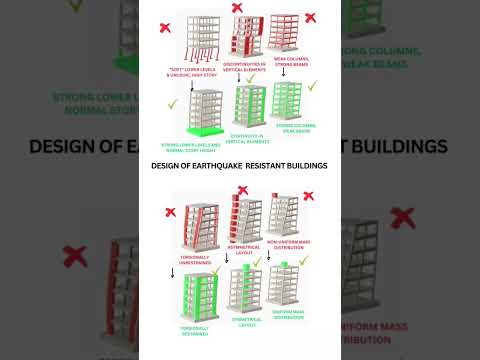 Design Of Earthquake Resistant Building 🏡🏘️♥️
