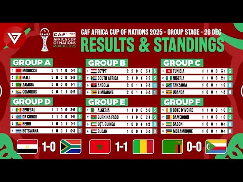🔴MD2 - CAF Africa Cup of Nations 2025: Results & Standings Table Today as of 26 Dec