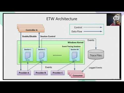 “BPerf: Porting production profiling from Windows to Linux” by Mukul Sabharwal