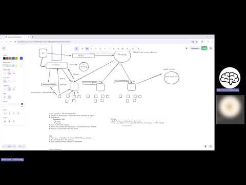 System Design - Meta PE (E4/E5) - Mock Interview Feedback Clip